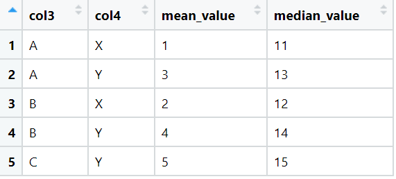custom group by multiple output
